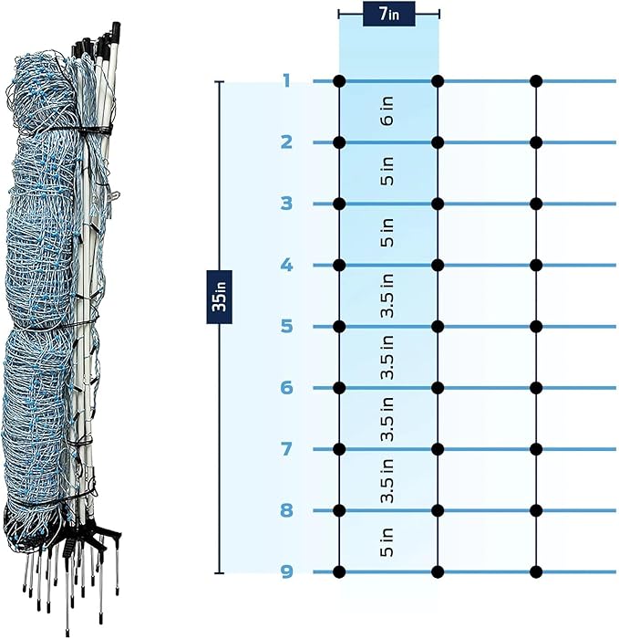 Starkline All-Purpose Electric Netting (42" x 82') for Sheep, Goats, Gardens, Dogs, Beehives and More, in Backyards, on Homesteads, or on Farms and Ranches