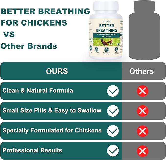 Chicken Respiratory Support Supplement - 300 Tablets - Poultry Breathing Aid Pills, Support Coughing & Wheezing, Promote Lung Health, Natural, Gentle Formula, Safe for Chickens of All Ages and Breeds