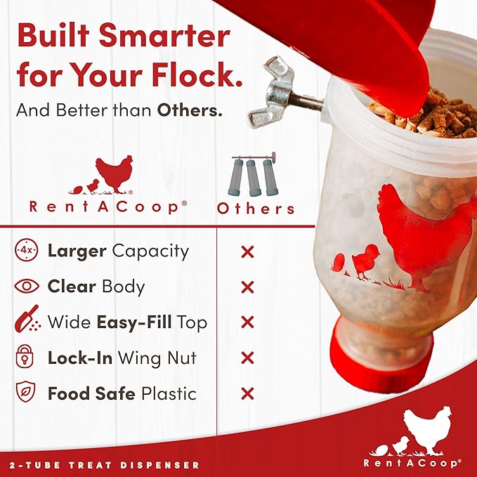 RentACoop Chicken Treat Dispenser – Multi-Treat Enrichment Toy and Boredom Buster for Chickens, Easy Top-Fill, Wall-Mounted Chicken Coop Accessory - Indoor/Outdoor