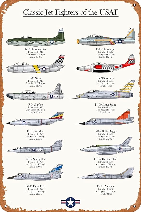 Vintage Poster Metal Sign Classic Jet Fighters Of The Usaf Military Airplane Aviation Tin Signs Retro Plaque Wall Decor Gift For Home Kitchen Office Club Bar Gym 12x8 Inch