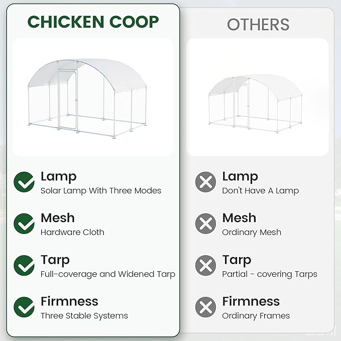 Large Metal Chicken Run, Chicken Coop with Lockable Door Round Shape Walk-in Chicken Hen House with Waterproof & Anti-UV Cover for Duck Rabbit Habitat Cage Outdoor Poultry Cage for Yard Farm