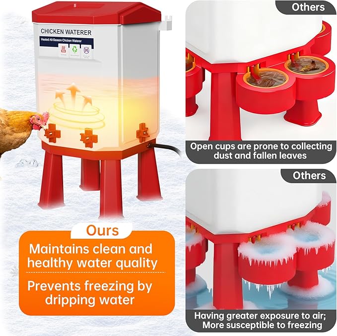 Heated Chicken Waterer, Thermostatically Controlled Poultry Water Heater for Winter, 4 Horizontal Nipples and 8 Support Legs, Anti-Freezing Watering System for Coop Accessories (Red, 3.2Gallon)