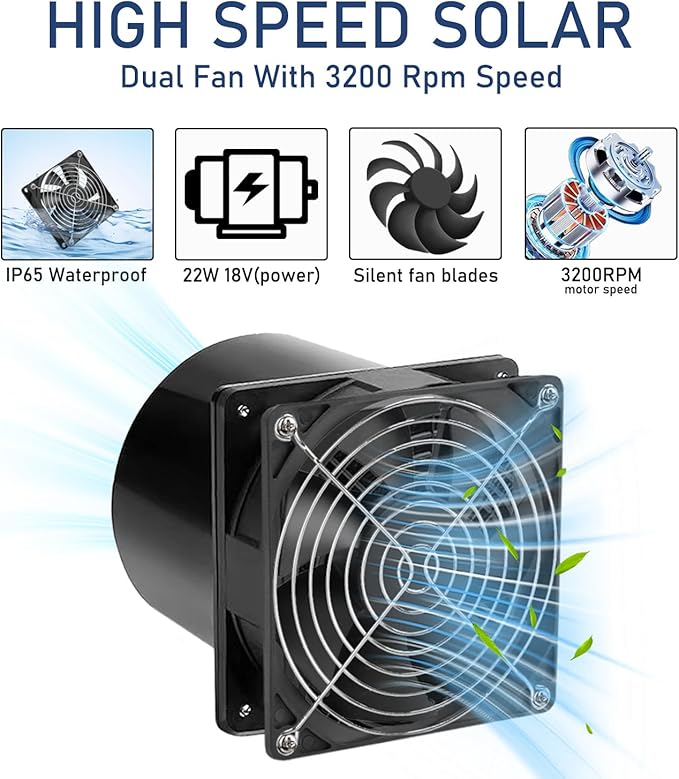 Solar Exhaust Fan, 20W Waterproofed Solar Panel + Ventilation Vent Fan, Solar Powered Fan Kit, High Speed Solar Powered Exhaust Fan for Greenhouse,Shed Attic, Dog House,Chicken Coop