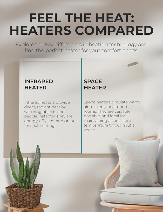 EconoHome Wall Mount Space Heater Panel - with Thermostat - 250 Watt Splashproof Convection Heater - Ideal for 100 Sq Ft Room or Bathroom - 120V Electric Heater - Updated Model