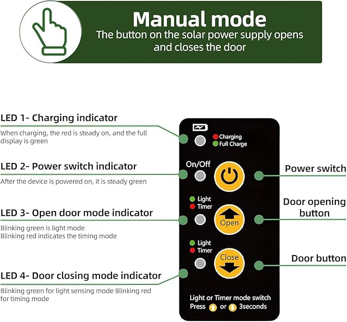Upgraded Automatic Chicken Coop Door, Solar Henhouse Door Opener with Timer/Light Sensor/Remote Control/Manual Mode Aluminum Alloy 4 Modes Automatic Chicken Door with Anti-Pinch Design (Green)