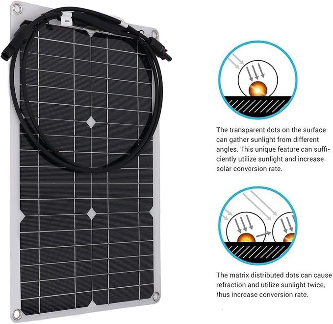Flexible Solar Panel, 20W Portable Solar Panel with Overload Guard Function, Monocrystalline Silicon Solar Charger for Automatic Door Camping RV Off Grid