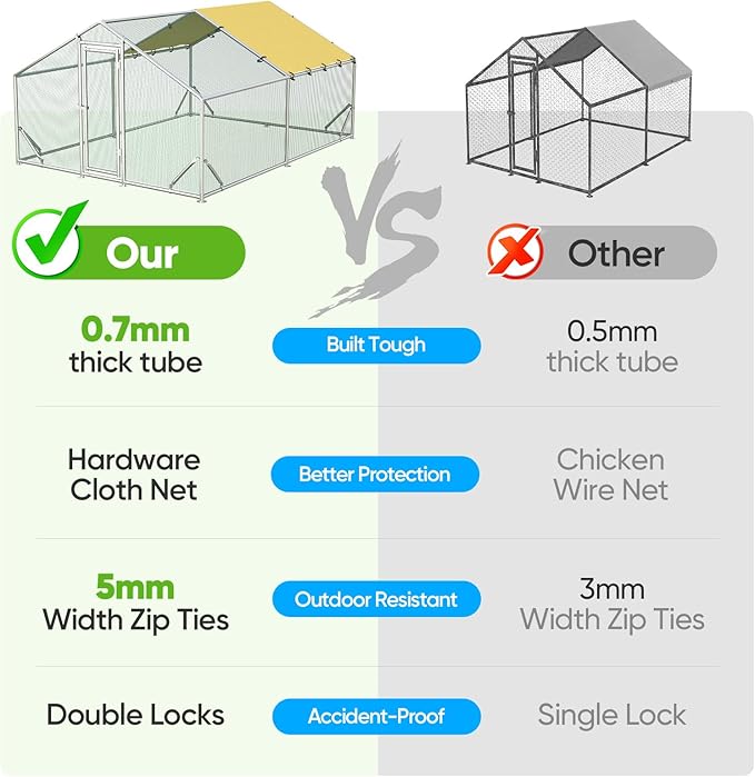 Quictent Premium Large Metal Chicken Coop Run Upgraded with Reinforced Hardware Cloth & 1.26" Galvanized Metal Tube, Walk-in Poultry Cage for Outdoor Yard Farm, Waterproof Cover, 13.1x9.8x6.6FT