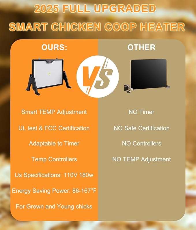 2026 Smart Chicken Coop Heater Coop Radiant Heat Panel Built-in Adaptive Temperature Sensor, Chicken Heater Inside Coop for Winter, Adaptable to Timer and Temp Controllers, ETL UL Compliant