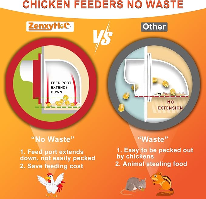 Chicken Feeders and Waterers, 6 Ports Chicken Feeder No Waste and 6 Packs Chicken Water Cups