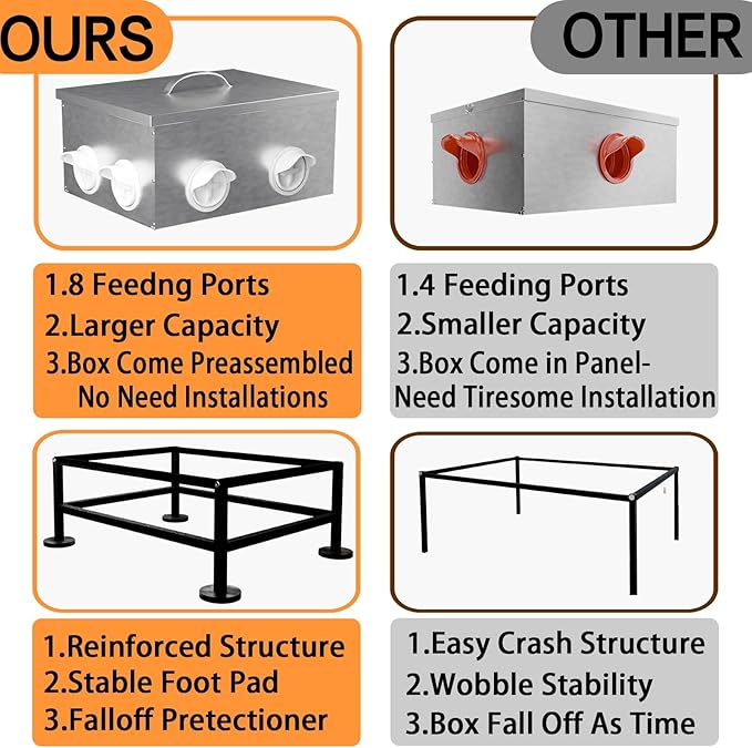 Automatic Chicken Feeder No Waste, 35lb 8 Ports Large Galvanized Metal Chicken Feeders Rodent Proof with Locking Lid and Upgraded Stands for Hen Coop