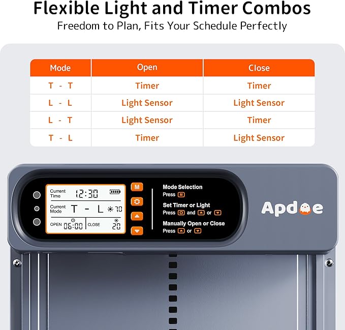 Automatic Chicken Coop Door Solar Powered with Timer, Light Sensor, Remote Control, Anti-Pinch, Waterproof, Aluminum Coop Door, 4 Auto Modes, Comfort Larger Size Duck Chicken Turkey House Door