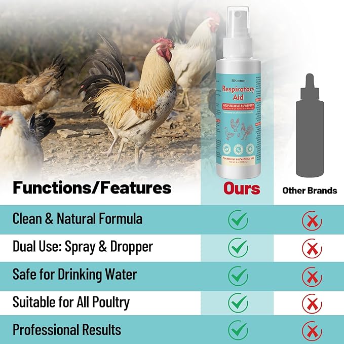 Respiratory Aid for Poultry, 4Oz Chicken Supplement, Safe for All Birds, Dropper and Spray Top Included, Drinking Water Additive, Natural Liquid Formula