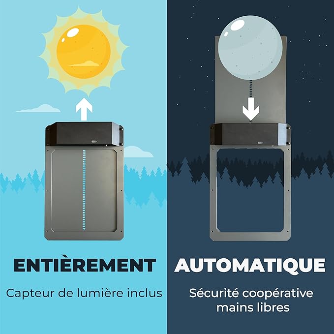 Ma Poule Express Door Automatic Chicken Coop Door Opener with Timer, Programmable Light Sensor, Battery Powered, Evening and Morning Delay, Aluminum
