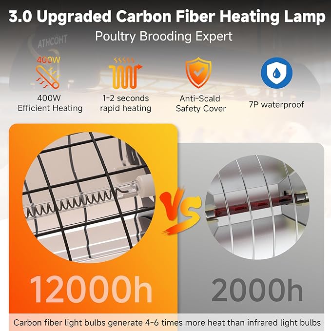400W Heat Lamp for 60 Chickens Upgraded 12000H Large Chicken Coop Brooder Heater Carbon Fiber Bulb Waterproof Adjustable 2 Mode Temp Safe Design for Chicks Poultry Pets (Large)