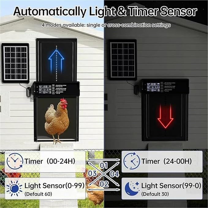 Waterproof Aluminum Alloy Solar Chicken House Door, Automatic Chicken Door with Timer, Anti-Pinch Weather Proof, Light Sensor