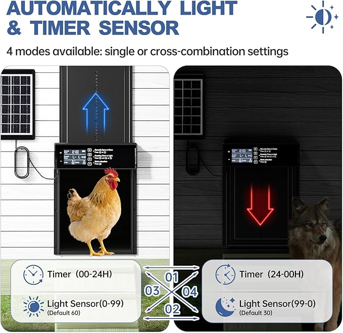 Solar Chicken Coop Door, Automatic Chicken Door Solar Powered & USB Charging, Auto Chicken Door 4 Modes with Timer & Light Sensor, Anti-pinch & Alert, Remote, LED Screen, Aluminum Waterproof Coop Door
