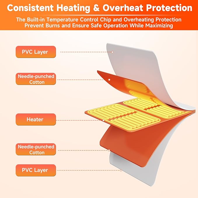 Chicken Heating Pad with Adjustable Digital Thermostat, Electric Chicken Heated Mat with Chew Resistant Cord, Waterproof Outdoor Chicken Coop Heater for Baby Chicks, Brooder Heater Warming Pad, Green