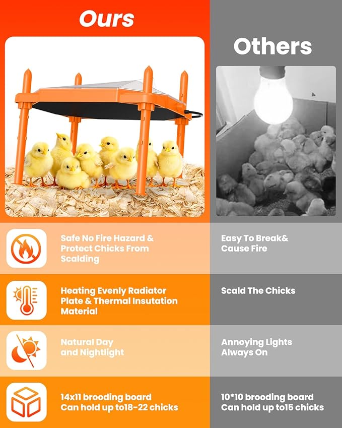 Chick Brooder Heating Plate, 14"x11"Adjustable Temperature & Height Heating Plate for Chicken with Anti-Roost Cone, Easy-Clean Poultry Coop Heater for Up to 18-22 Chicks (Orange)