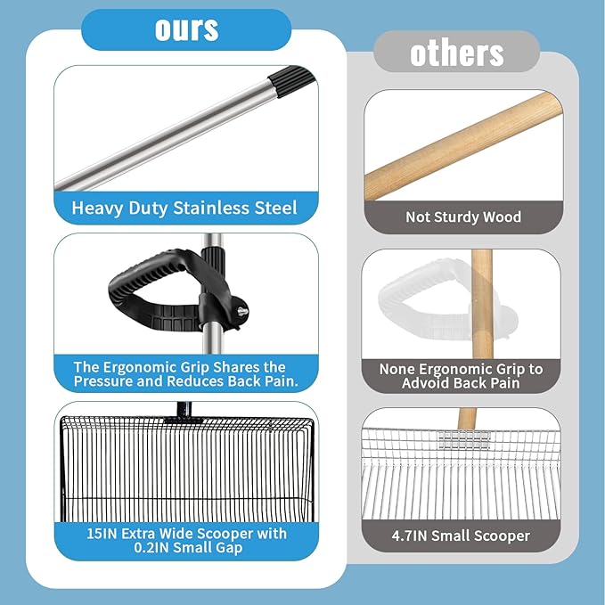 HitTopss Metal Chicken Poop Scooper, Large Chicken Coop Scoop with 38" to 77" Adjustable Stainless Steel Handle, Litter Sifting Shovel Chicken Coop Scooper for Sand, Pet, Chicken, Cat (15 inch)
