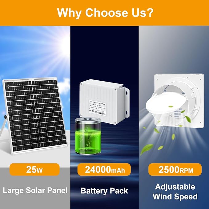 Solar Powered Fan with 24000mAh Battery Run Day/Night, 25W 9.8" Solar Fan for Chicken Coop Waterproof Solar Greenhouse Fan for Shed, Chicken Coop, Greenhouse
