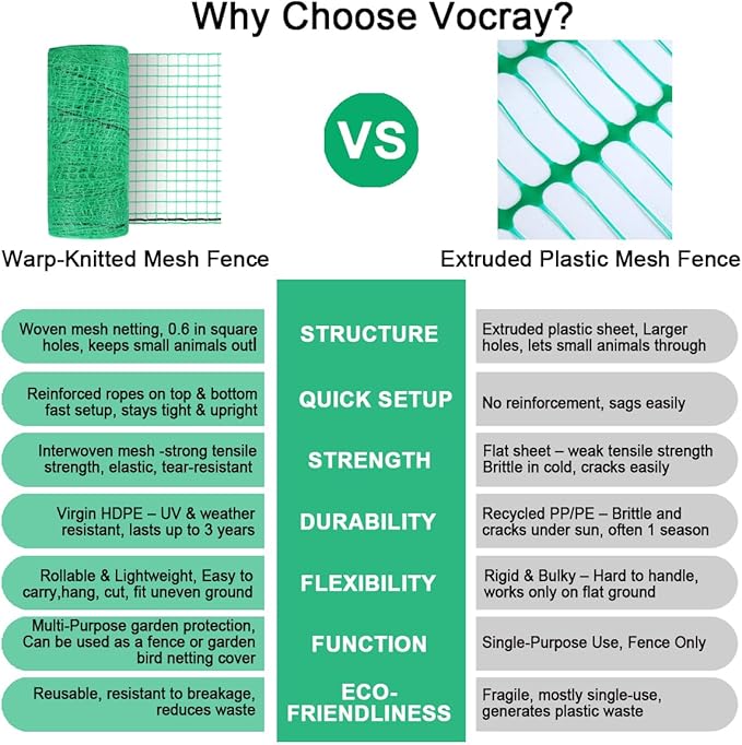 Plastic Garden Fence 4x65 FT Deer Fence Netting, Temporary Mesh Fencing Animal Barrier for Deer, Chicken, Poultry, Pet, Wildlife, Garden Bird Netting for Plant Fruit Tree Vegetable Protection