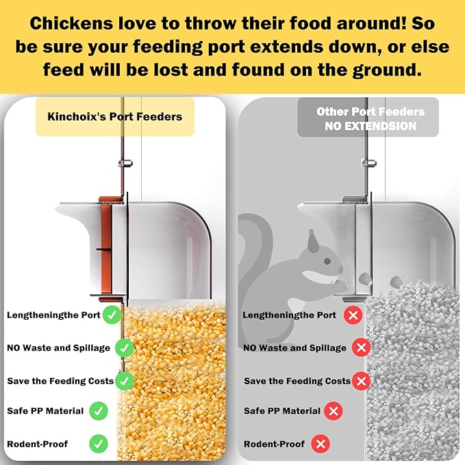 Automatic Chicken Feeder No Waste Metal Poultry Feeder Large Capacity 85 lbs for Chickens, Geese, Ducks, Turkeys, Quails (6-Port)
