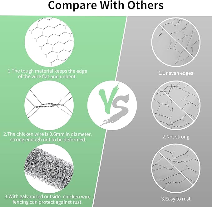 Miuwauer Chicken Wire Chicken Wire 13.7 in x 237 in Poultry Wire Netting Hexagonal Galvanized Mesh Garden Fence Barrier for Pet Rabbit Chicken Fencing with 100 Pcs Cable Zip Ties
