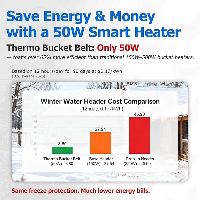 Chicken Water Heater for Winter, 50 Watt Thermo Bucket Belt Heated Strap Fits Most 2-5 Gal Buckets (Turn on Below 68°F and Off at 86°F)