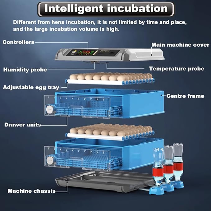 Egg Incubator, 192/256/500 Egg Incubator, Poultry Hatcher Machine with Automatic Egg Turning, Temperature & Humidity Control and LED Screen, General Purpose Incubator for Chickens Ducks Birds,256