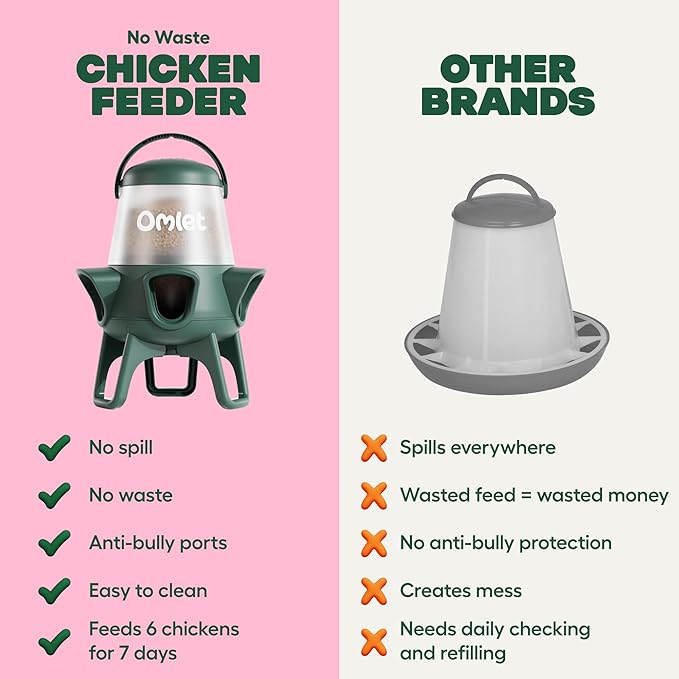 Omlet No Waste Chicken Feeder | No Spill Poultry Feeder | BPA Free 5 Anti-Bully Ports | Easy to Clean | Feeds 6 Hens for 7 Days | 12lb