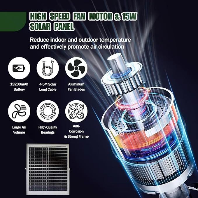 14Inch Outdoor Fan, Battery Operated Fan Can Running 3.5-24 Hours, Solar Fans For Home,Outside,Shed,Patio,Greenhouse, with USB Output For Phone