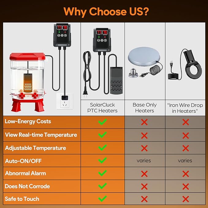 PTC Chicken Water Heater for Winter with Waterproof Thermostat Chicken Waterer Heater with LCD Display, Adjustable Temp, Energy-efficient, Safe Heated Poultry Waterer for Chicken, Pet, Bird Bath