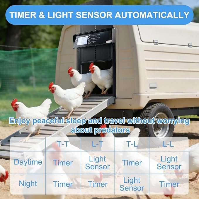 Automatic Chicken Coop Door Opener Solar Powered, Large for Run Chicken | LED Screen, Timer, Light Sensor, Manual & Remote Control, Anti-Pinch, Aluminum Alloy, Abnormally Open Close Auto Alarm