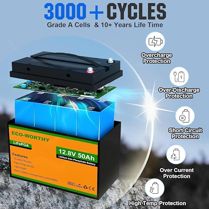 ECO-WORTHY 12V Portable Well Pump Kit with 50AH Lithium Battery and 10A Charger – Submersible DC Water Pump for Deep Well, Off-Grid, Farm, Ranch