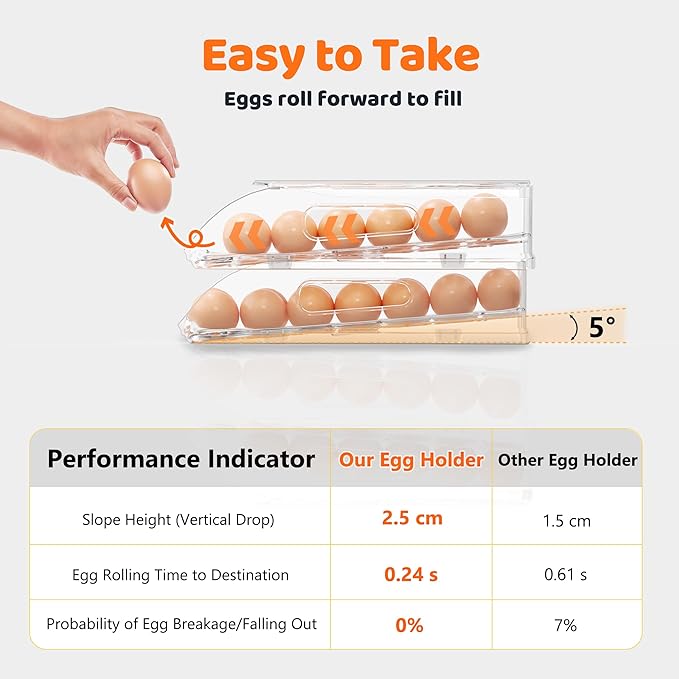 Egg Holder for Fridge, Automatic Steady Rolling Egg Dispenser with Silicone Bumpers & Handle for Refrigerator, Large Capacity Egg Organizer with Lid (2 Tier Holder 24 Eggs (M SIZE))