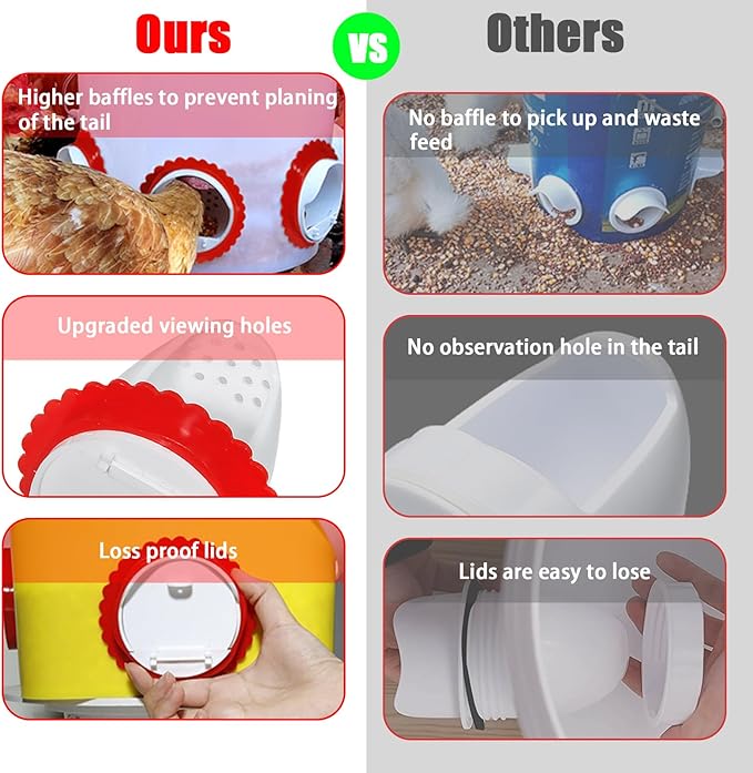 Chicken Feeders No Waste, Rain-Proof Rodent Proof Automatic Chicken Feeder Port kit, Gravity Feeder with Lid has 6 Ports -1 Hole Saw Suitable for Buckets, Barrels, Bins, Troughs (White-6pcs)