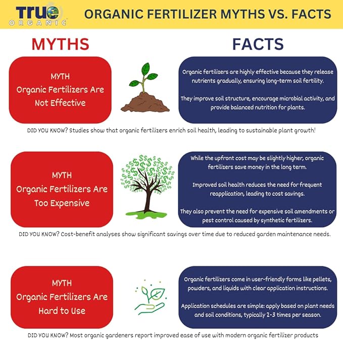 True Organic All Purpose Plant Food – Organic Fertilizer for Fruits, Vegetables, Flowers, and Herbs – 25lb Bag Covers 544 sq. ft.