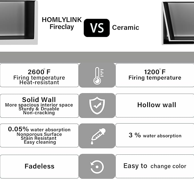 Black Farmhouse Sink 33 x 18 Inch, Single Bowl Firecaly Apron Front Undermount Farm Sink, with Accessories 2 Types, Matte Black, for Kitchen