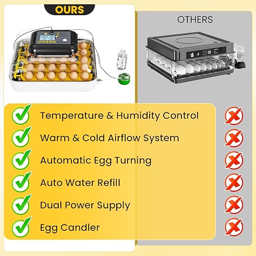 Incubators for Hatching Eggs, 30 Chicken Eggs Incubator with Automatic Egg Turning, Dual Power Supply, Egg Candler, Temperature & Humidity Control with Alert Function, Auto Water Filling