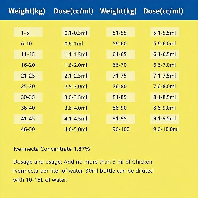 lvermect for Chickens, Chickens forDewormex, Suitable for Chickens, Ducks, and Geese, 30mL