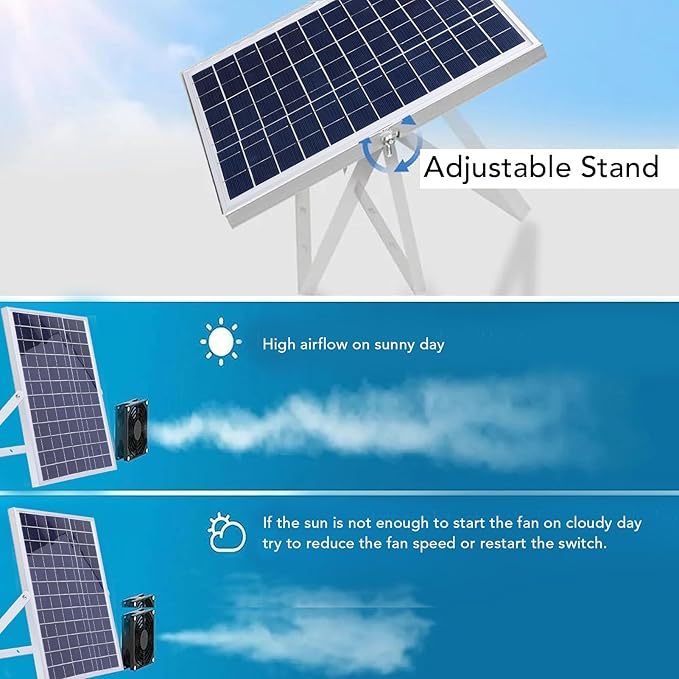 15W Solar Powered Fan Kit, with 2 IP65 Water Proof Fans, Solar Exhaust Intake Cooling Ventilation for Chicken Coop,Greenhouse,Shed,Pet House