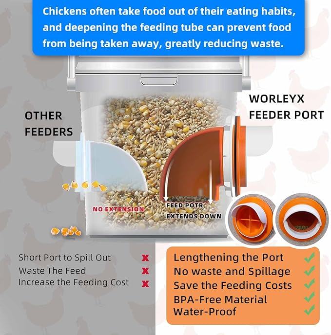 Large Chicken Feeder No Waste, DIY Automatic Chicken Feeder Port with Cover for Duck, Poultry(2 Pack with Caps & Hole Saw)