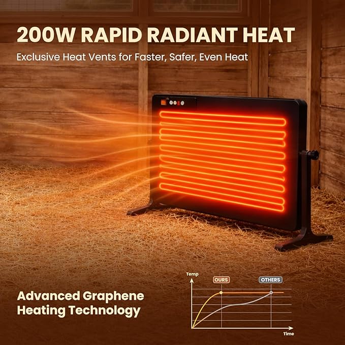 Smart Chicken Coop Heater with Thermostat, Adjustable Radiant Heat Panel & Timer, Coop Heater for Winter with Remote Control, Animal-Proof Cord (Chicken Heater & Solar Chicken Coop Heater Compatible)