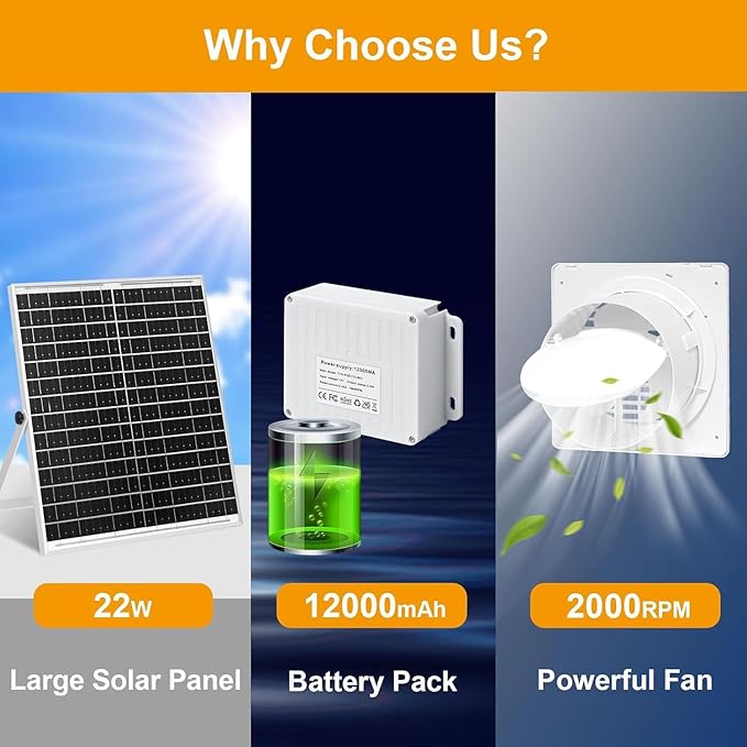 Solar Fan with Battery,9.8" Solar Exhaust Fan,12000mAh 22W Fan with 14.7Ft On/Off Cable,Greenhouse Air Cooling Circulation for Shed, Chicken Coop and More