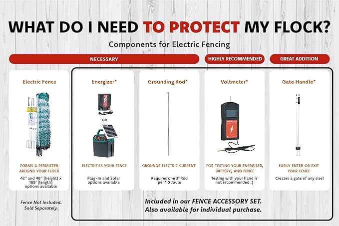 RentACoop Electric Poultry Netting Accessory Set - Includes - 0.38J Solar Fence Charger, 3' Grounding Rod, Gate Handle Kit, and Voltmeter Fence Tester