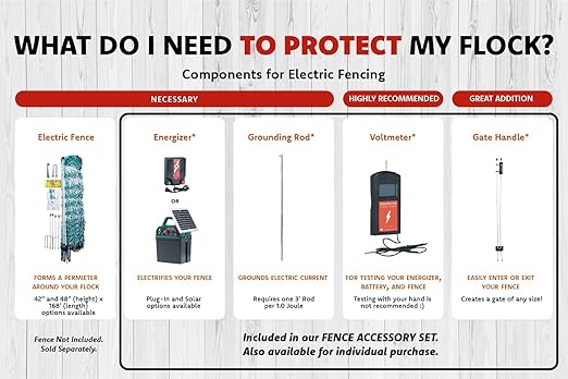 RentACoop Electric Poultry Netting Accessory Set - Includes - 0.6J Fence Charger, 3' Grounding Rod, Gate Handle Kit, and Voltmeter Fence Tester