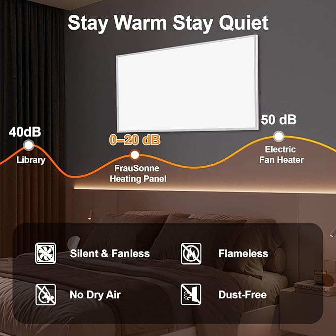 Space Heater for Indoor Use 600W– Wall Mounted Smart Infrared Heating Panel Appliance with Thermostat, Overheating Protection, Energy Efficient, 100% Flame Retardant, 10-Year Warranty