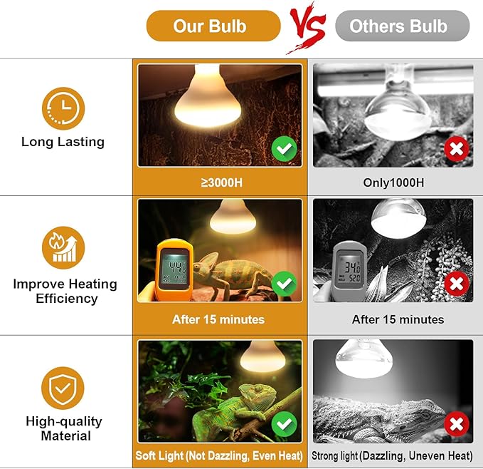 2Pack Reptile Heat Lamp Bulbs, 150W Reptile Heat Emitter Basking Spot Light, UVA Daylight Heat Lamp Bulbs for Chickens Coop Reptiles Pets Brooder Use