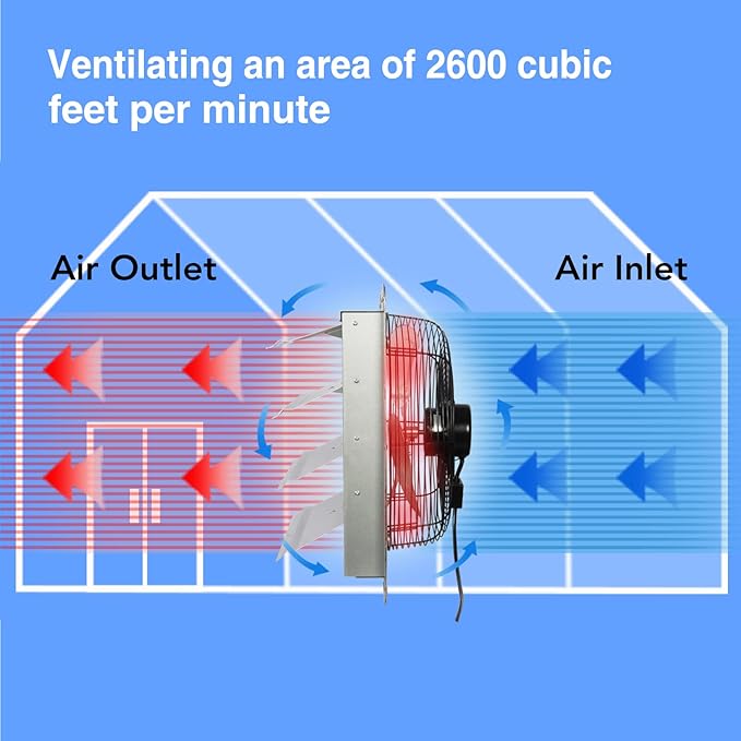 KEN BROWN 18 Inch Shutter Exhaust Fan, Gable Vent Fan, Wall Mount Ventilation, High Speed 2600 CFM, Automatic Aluminum Blades, for Garages, Shop, Greenhouse, Attic, with Power Cord