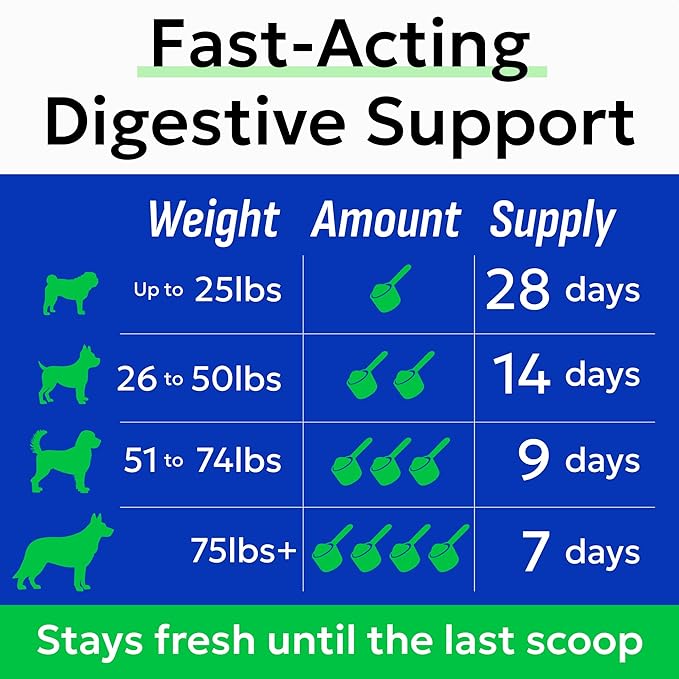 BARK&SPARK Pumpkin Powder for Dogs - 8oz Powdered Fiber Supplement and Stool Softener - Upset Stomach, Food Sensitivity - Improve Digestion - 8oz Powder